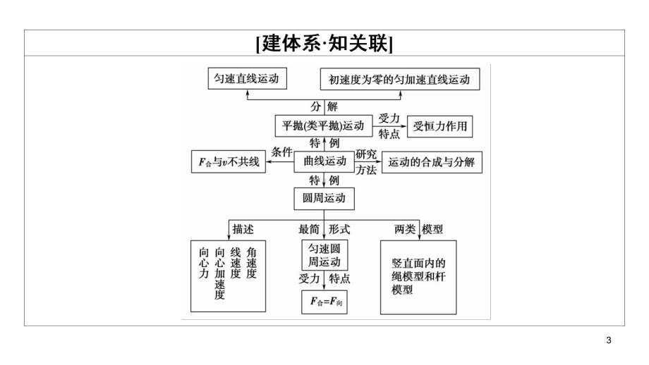 《抛体运动》教学教学课件.ppt_第3页