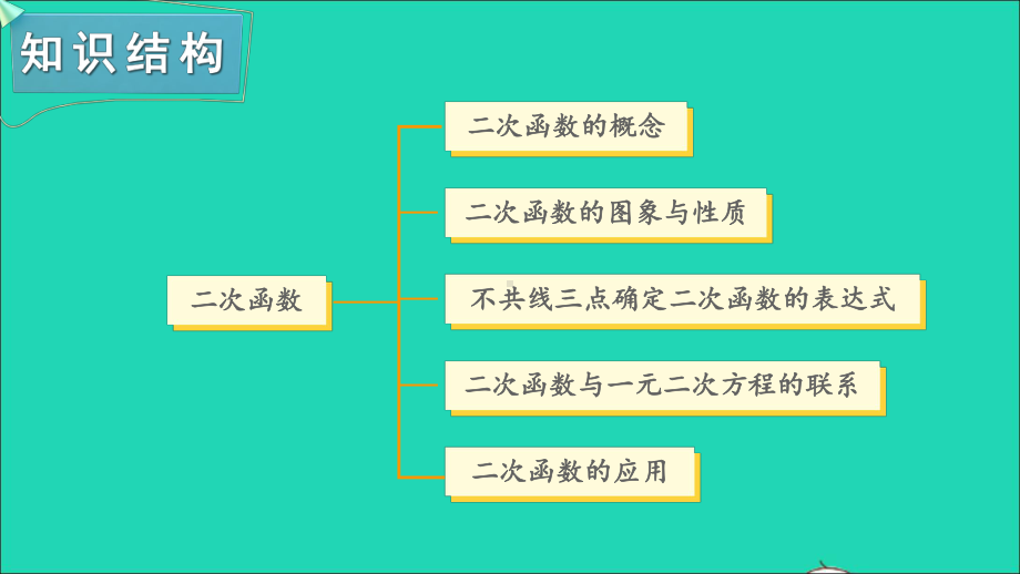 九年级数学下册第1章二次函数小结与复习教学课件新版湘教版.ppt_第2页