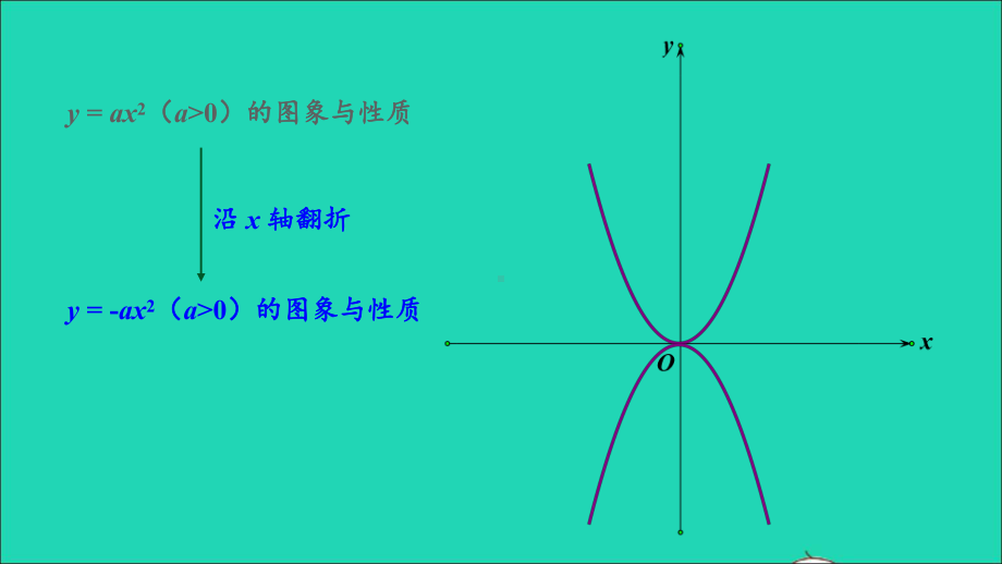 九年级数学下册第1章二次函数小结与复习教学课件新版湘教版.ppt_第3页