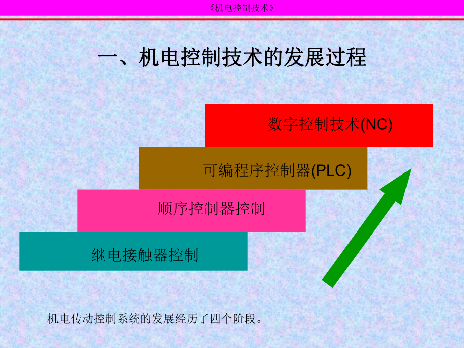 《机电控制技术》教学教学课件.ppt_第3页