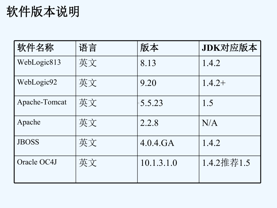 常用WEB服务器基础课件.ppt_第3页