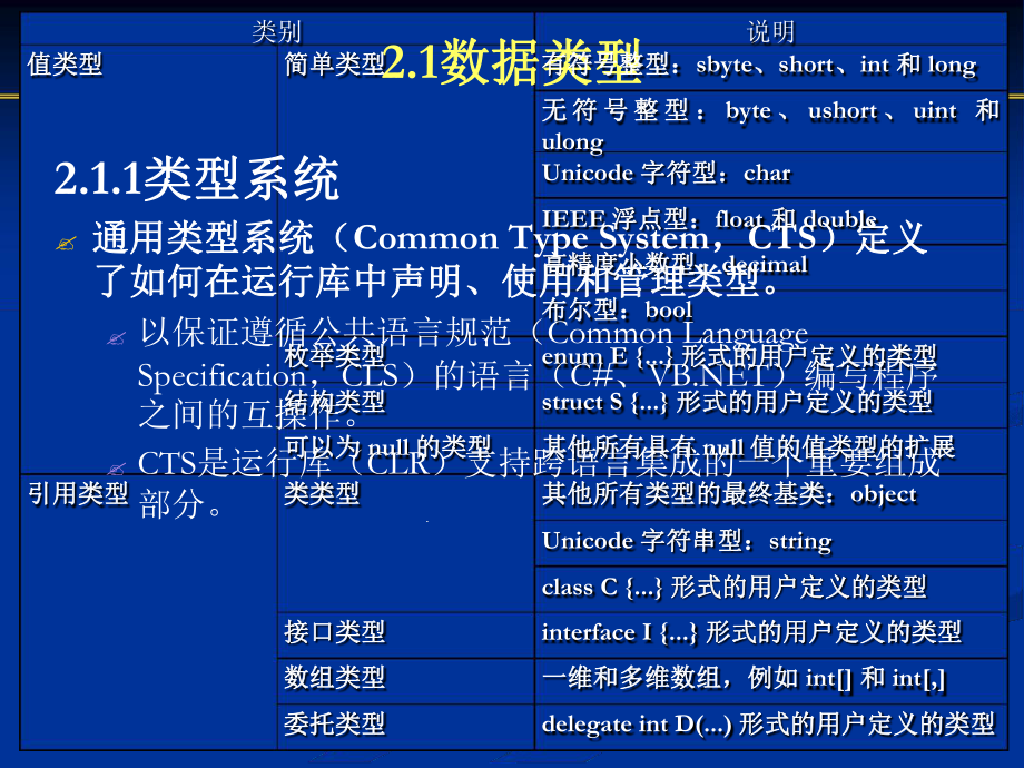 数据类型变量和常量综述课件.ppt_第2页