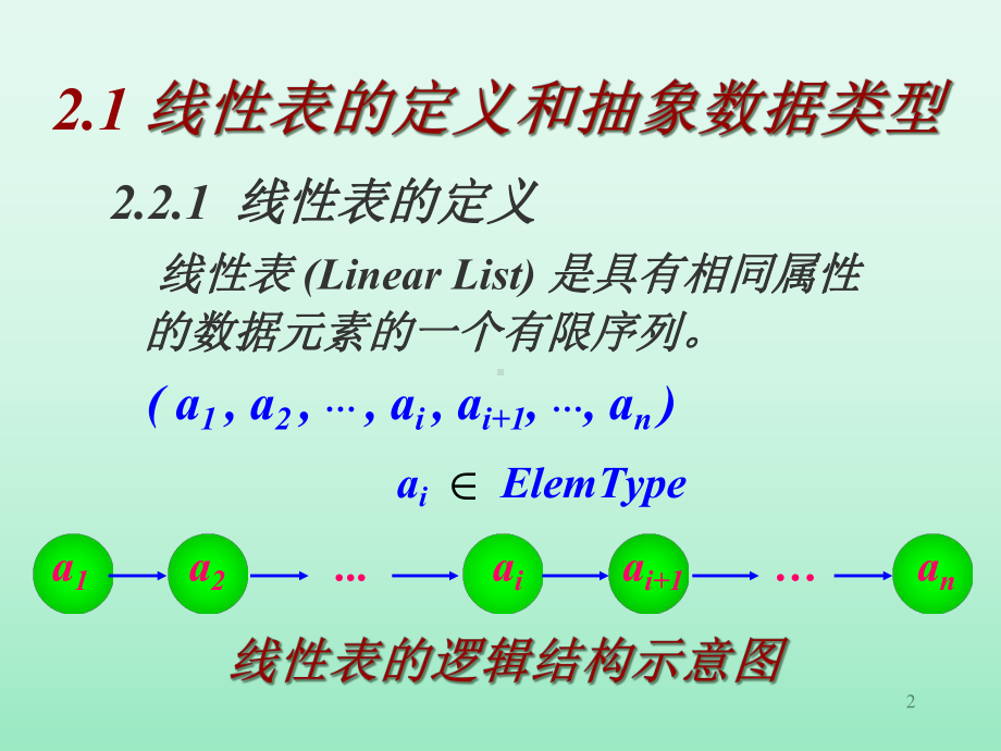 数据结构电子教案二课件.ppt_第2页