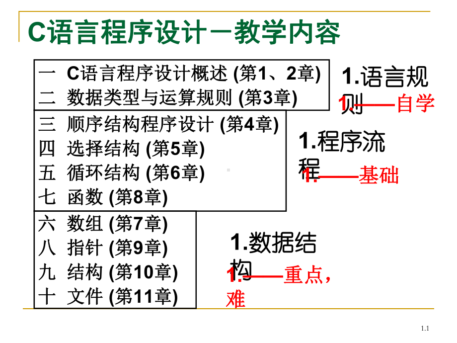 数据类型与运算规则-课件.ppt_第2页