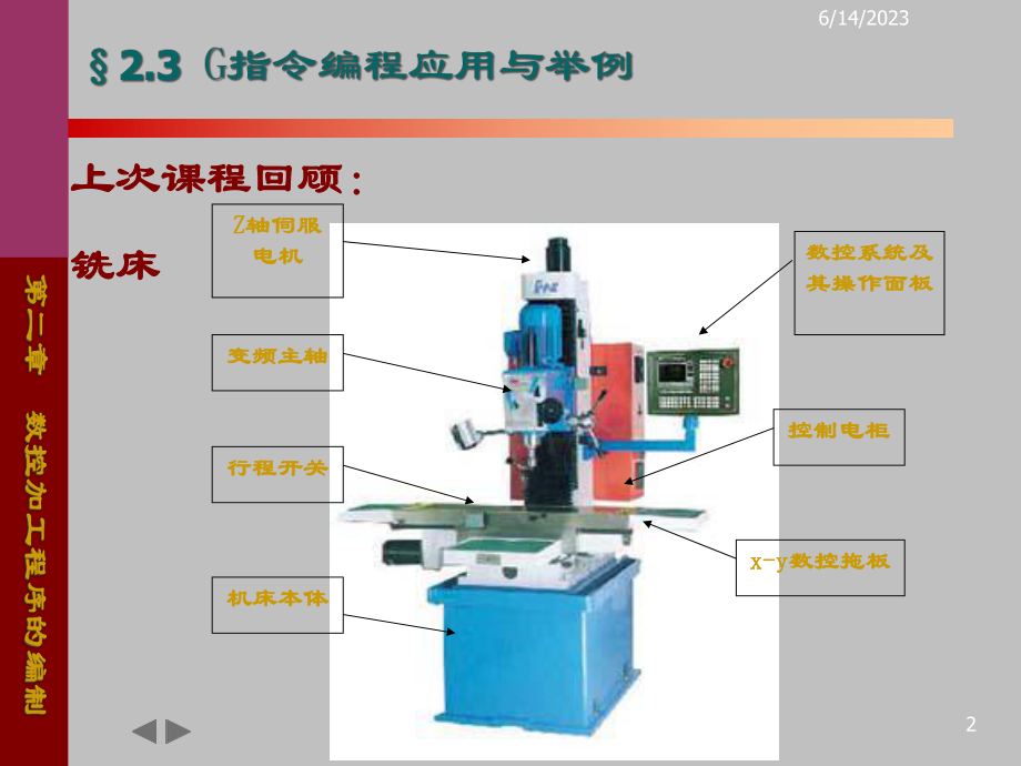 数控加工程序的编制课件.pptx_第2页