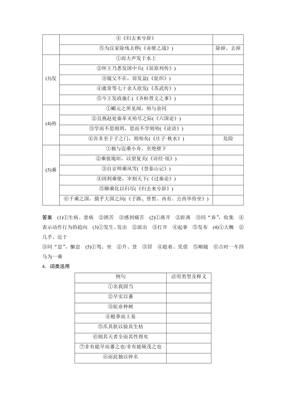 语文高考复习讲义-第2部分 教材文言文复习 课时32　《种树郭橐驼传》《石钟山记》.docx_第2页