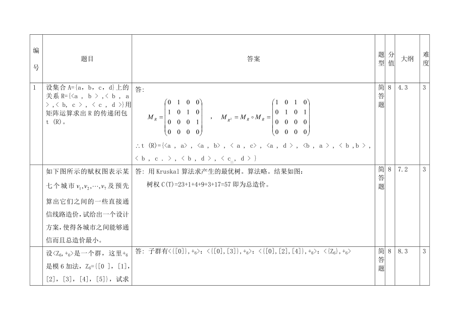 离散数学题库简答题.docx_第1页