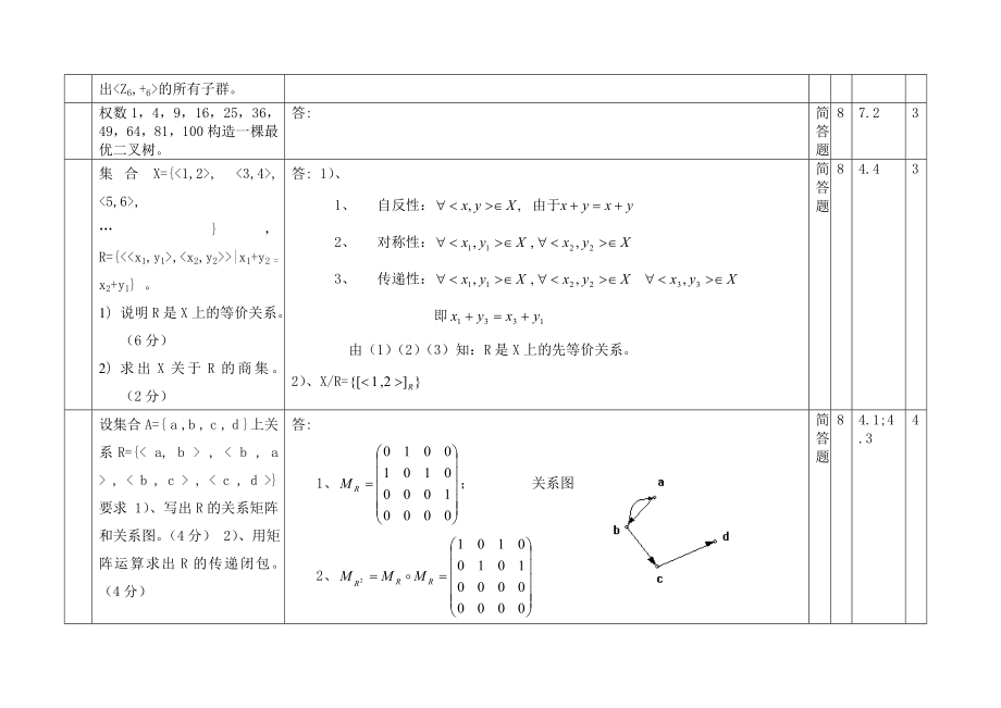 离散数学题库简答题.docx_第2页