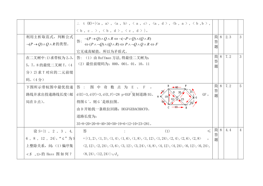 离散数学题库简答题.docx_第3页