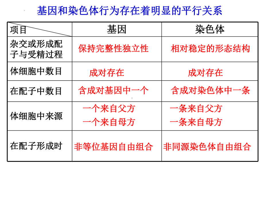 2.2基因在染色体上 ppt课件（0002）(2)-2023新人教版（2019）《高中生物》必修第二册.pptx_第3页