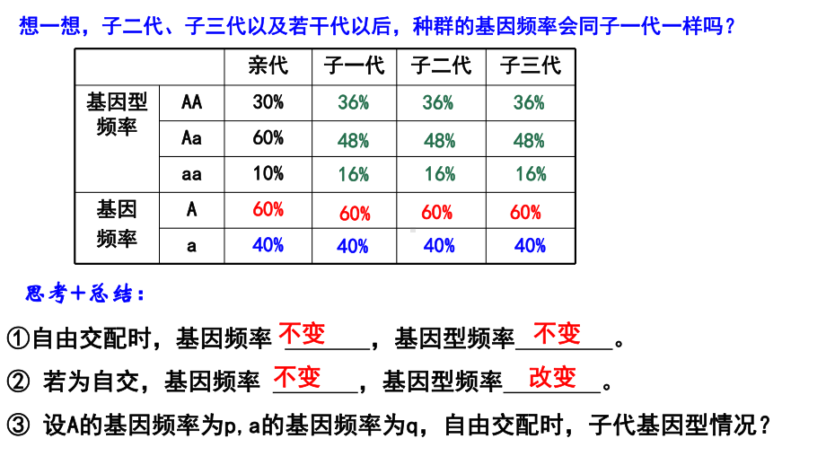 6.3隔离在物种形成中的作用（第2课时) ppt课件-2023新人教版（2019）《高中生物》必修第二册.pptx_第2页