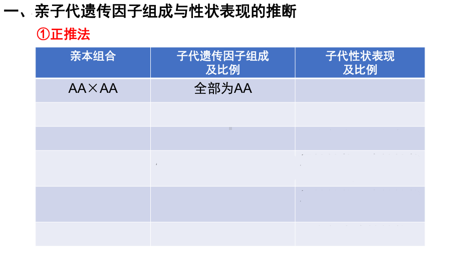 1.1.2孟德尔的豌豆杂交实验（一） ppt课件-2023新人教版（2019）《高中生物》必修第二册.pptx_第2页