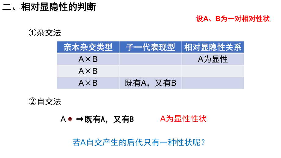 1.1.2孟德尔的豌豆杂交实验（一） ppt课件-2023新人教版（2019）《高中生物》必修第二册.pptx_第3页