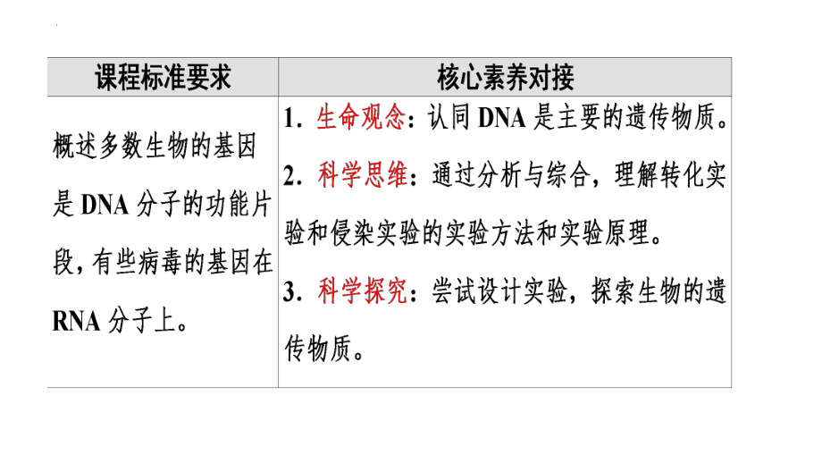 3.1DNA是主要的遗传物质 ppt课件-2023新人教版（2019）《高中生物》必修第二册.pptx_第2页