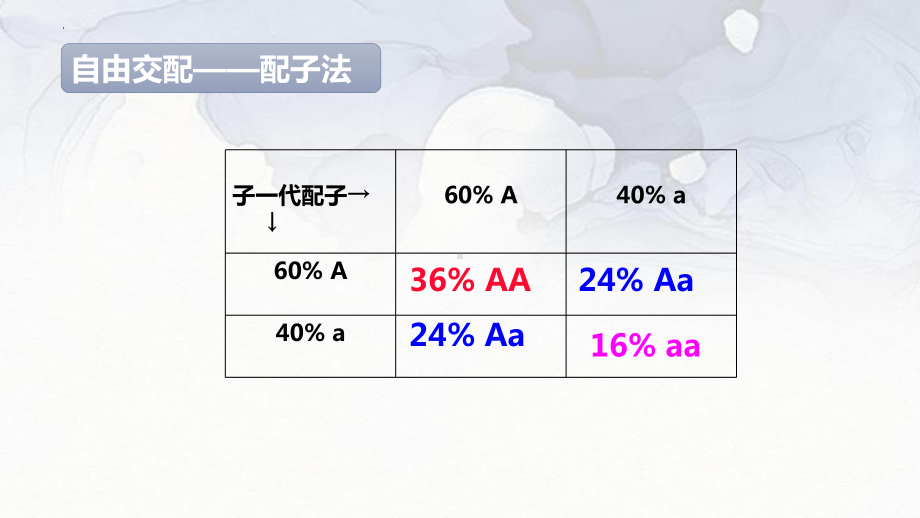 6.3种群基因组成的变化与物种的形成 ppt课件 -2023新人教版（2019）《高中生物》必修第二册.pptx_第1页