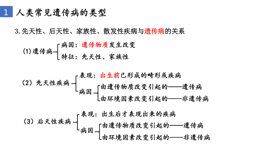 5.3人类遗传病 ppt课件(9)-2023新人教版（2019）《高中生物》必修第二册.pptx_第3页