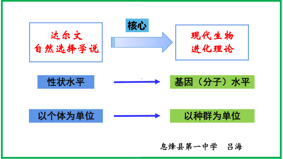 6.3 种群基因组成的变化与物种的形成 ppt课件(2)-2023新人教版（2019）《高中生物》必修第二册.pptx_第1页