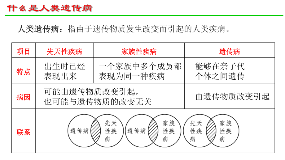 5.3人类遗传病 ppt课件（0002）(3)-2023新人教版（2019）《高中生物》必修第二册.pptx_第3页