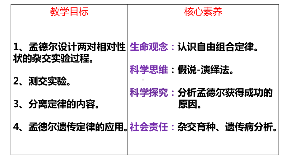 1.2孟德尔的豌豆杂交实验（二） ppt课件(9)-2023新人教版（2019）《高中生物》必修第二册.pptx_第2页