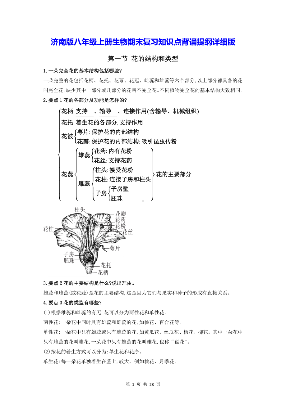 济南版八年级上册生物期末复习知识点背诵提纲详细版（实用必备！）.docx_第1页