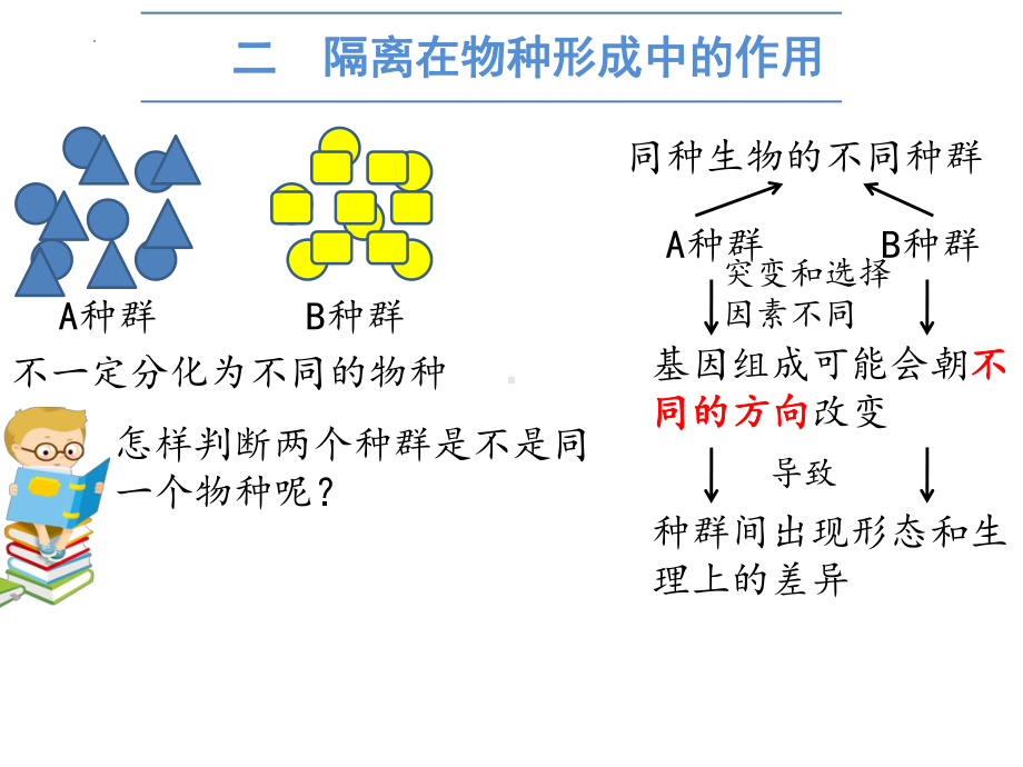 6.3.2隔离在物种形成中的作用 ppt课件(1)-2023新人教版（2019）《高中生物》必修第二册.pptx_第1页