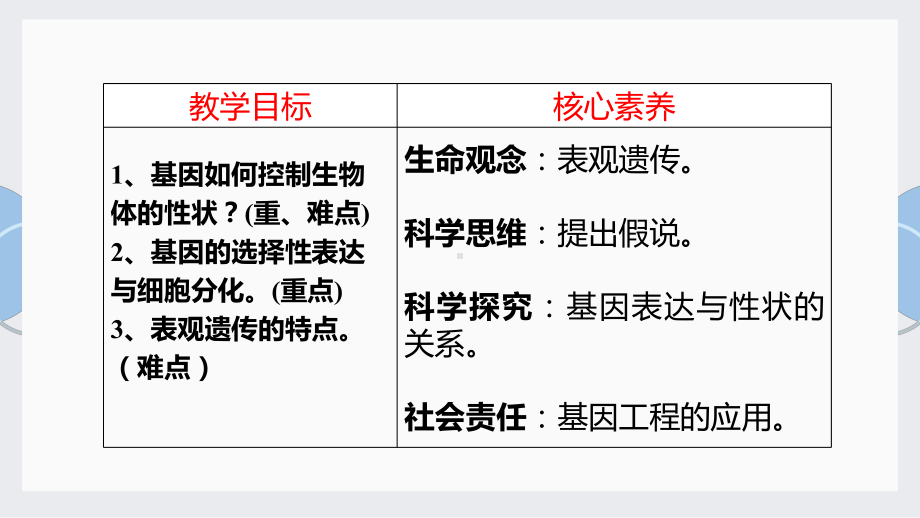 4.2 基因表达与性状的关系 ppt课件(5)-2023新人教版（2019）《高中生物》必修第二册.pptx_第2页