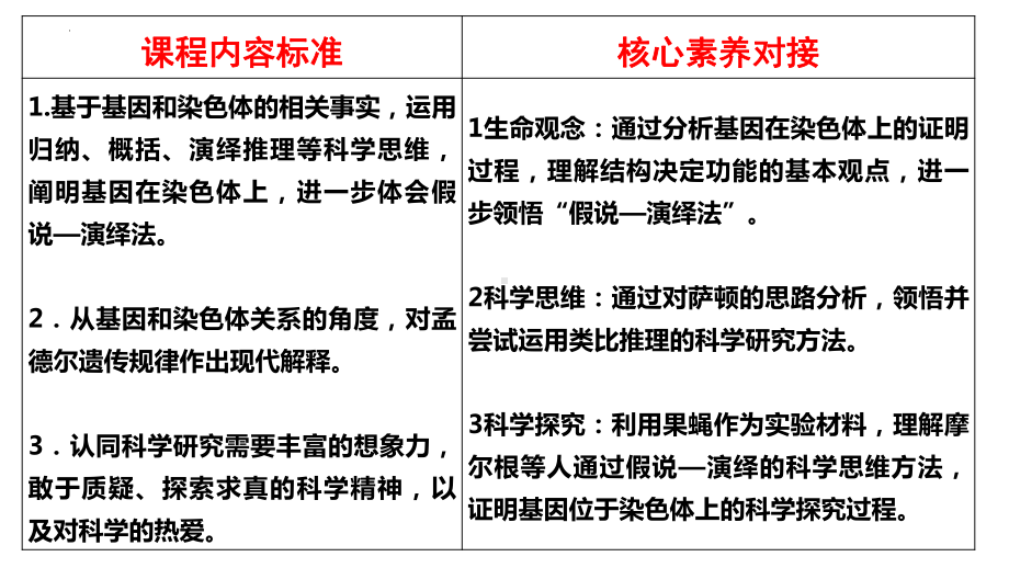 2.2 基因在染色体上 ppt课件(8)-2023新人教版（2019）《高中生物》必修第二册.pptx_第2页