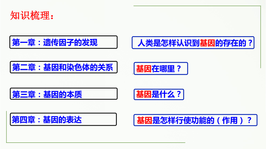 4.1基因指导蛋白质的合成 ppt课件(5)-2023新人教版（2019）《高中生物》必修第二册.pptx_第1页