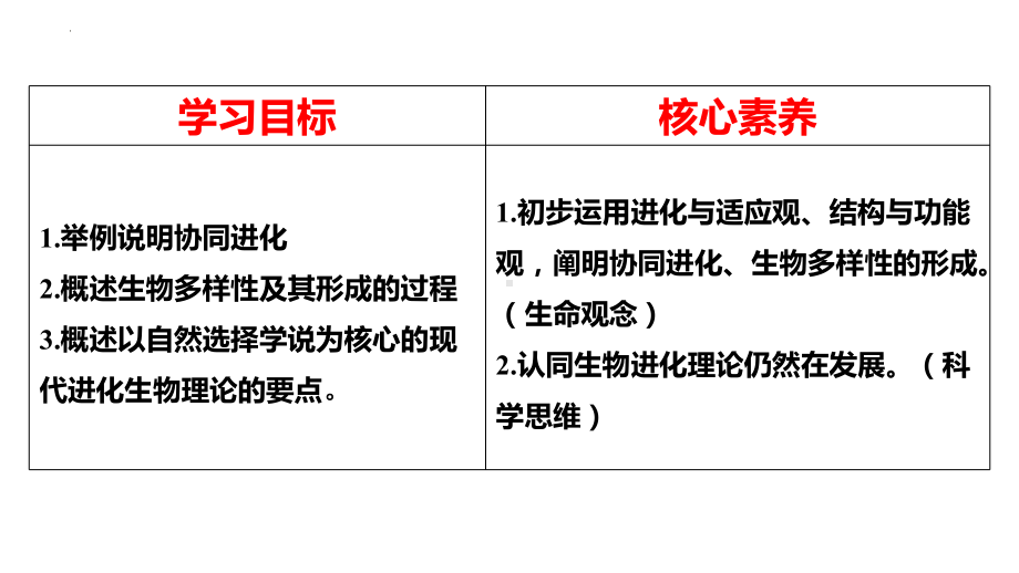 6.4协同进化与生物多样性的形成 ppt课件(5)-2023新人教版（2019）《高中生物》必修第二册.pptx_第2页