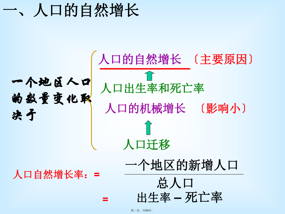 人口数量变化和空间变化教学课件.ppt_第2页