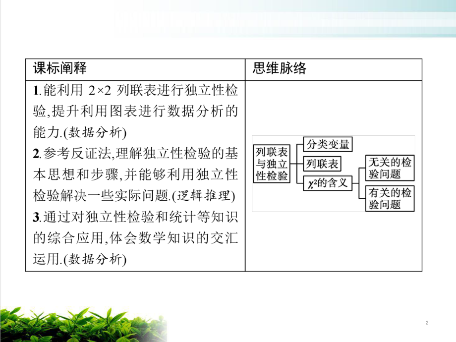 人教A版(2019)分类变量与列联完美教学课件1.pptx_第2页