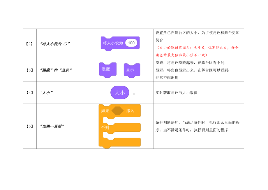 Scratch一阶3-海底霸主.docx_第2页