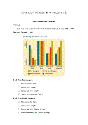 国家开放大学《管理英语4》章节测试参考答案.docx