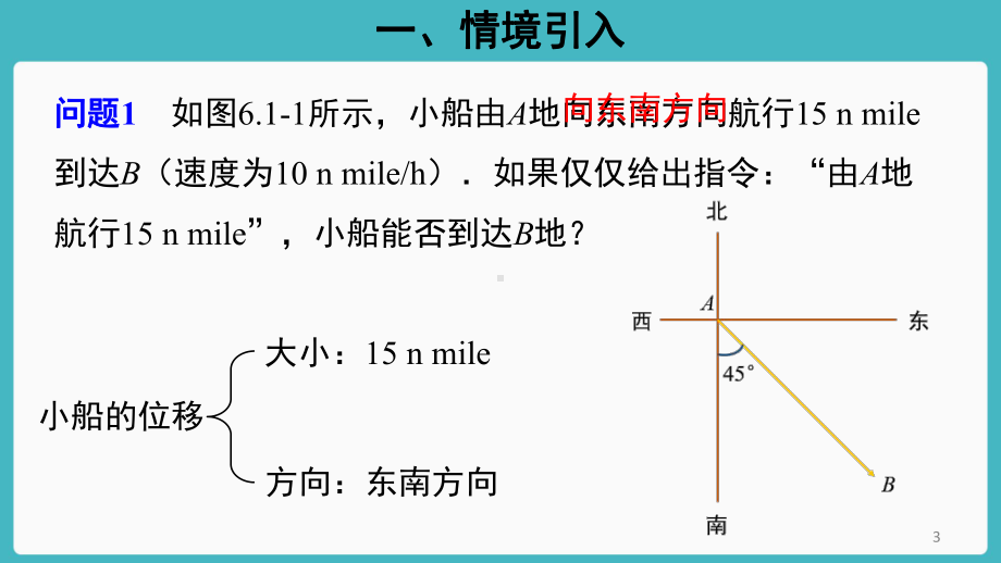 人教A版高中数学平面向量的概念1教学课件.pptx_第3页