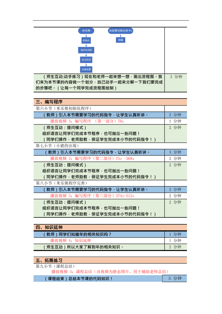 第21课：春节贺卡（1）.docx_第2页