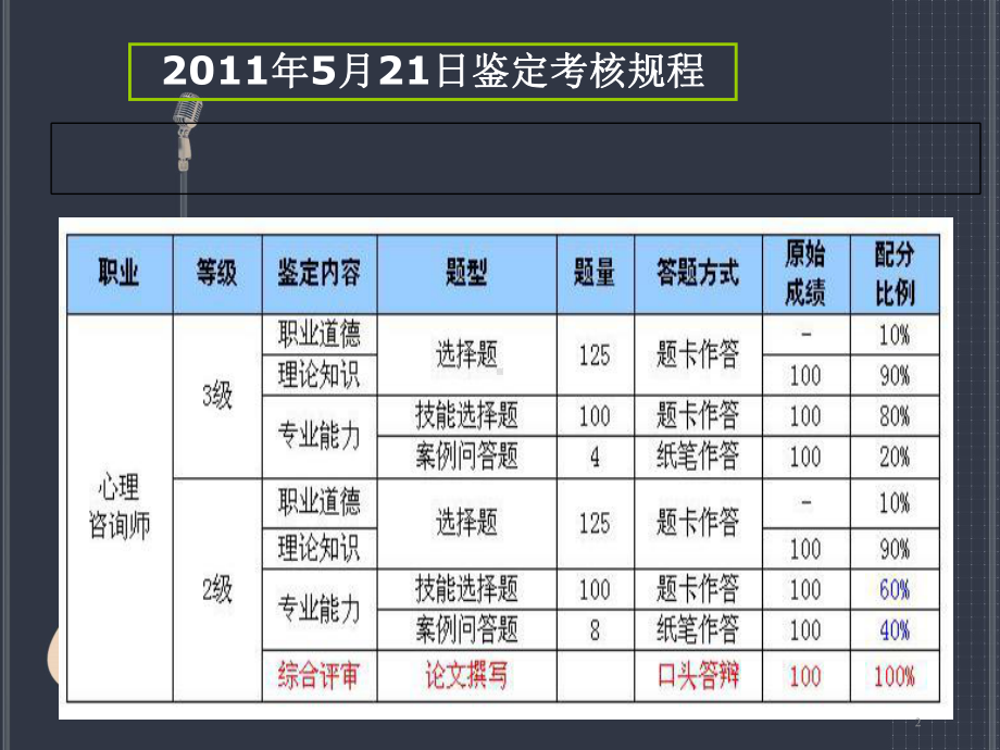 心理咨询师考试串讲教学课件.ppt_第2页