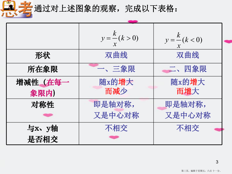 八年级数学下册-反比例函数的图象与性质教学课件-苏科版.ppt_第3页