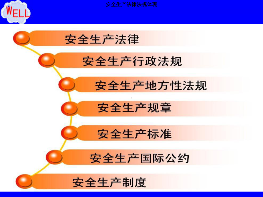 安全生产培训教学课件修改工厂版.ppt_第2页