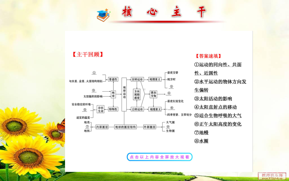 全程复习方略届高考地理二轮专题突破篇112第2讲地球的运动规律PPT课件课件.ppt_第3页