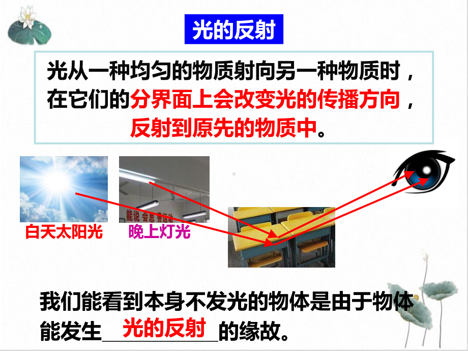 浙教版七年级下科学《光的反射和折射》上课教学课件1.pptx_第3页