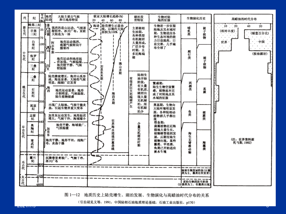 (教学培训课件）第二章沉积有机质.ppt_第3页