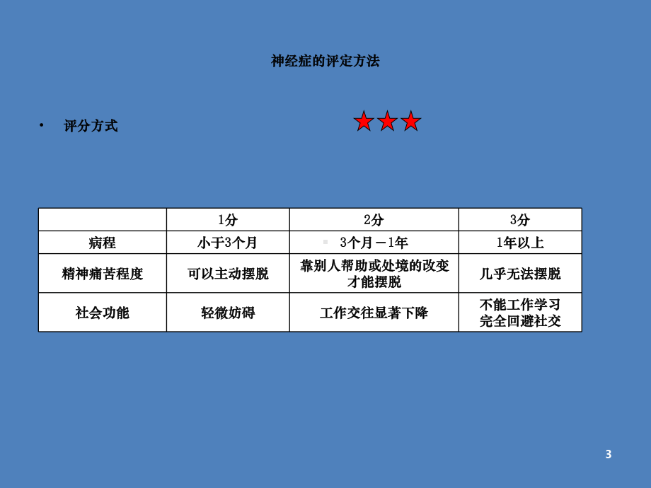 心理咨询师二级技能串讲教学课件.ppt_第3页