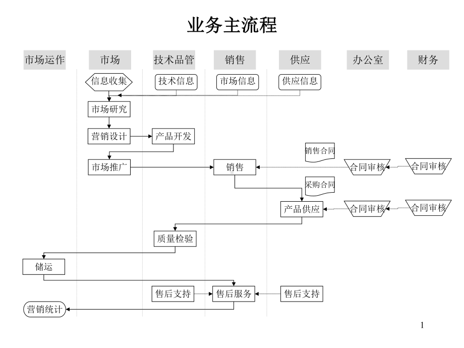 公司各项工作流程教学课件.ppt_第1页