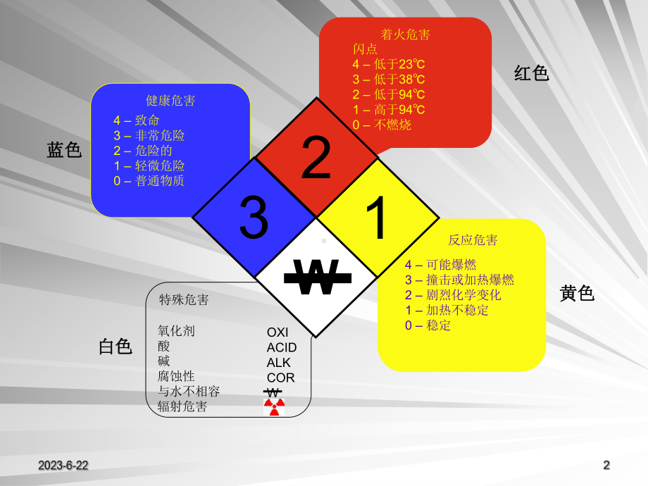 化工厂场所设施以及警示教学课件.ppt_第2页