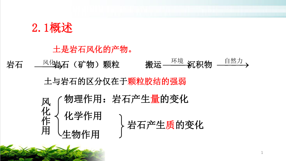 土的性质及工程分类培训教学课件.pptx_第1页