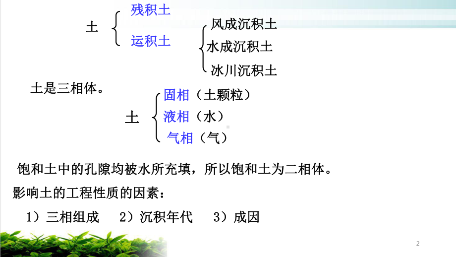 土的性质及工程分类培训教学课件.pptx_第2页