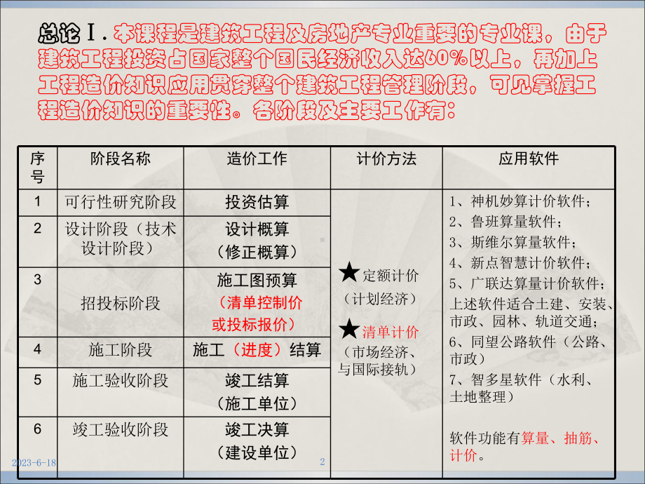 学生工程概预算课程教学课件.ppt_第2页