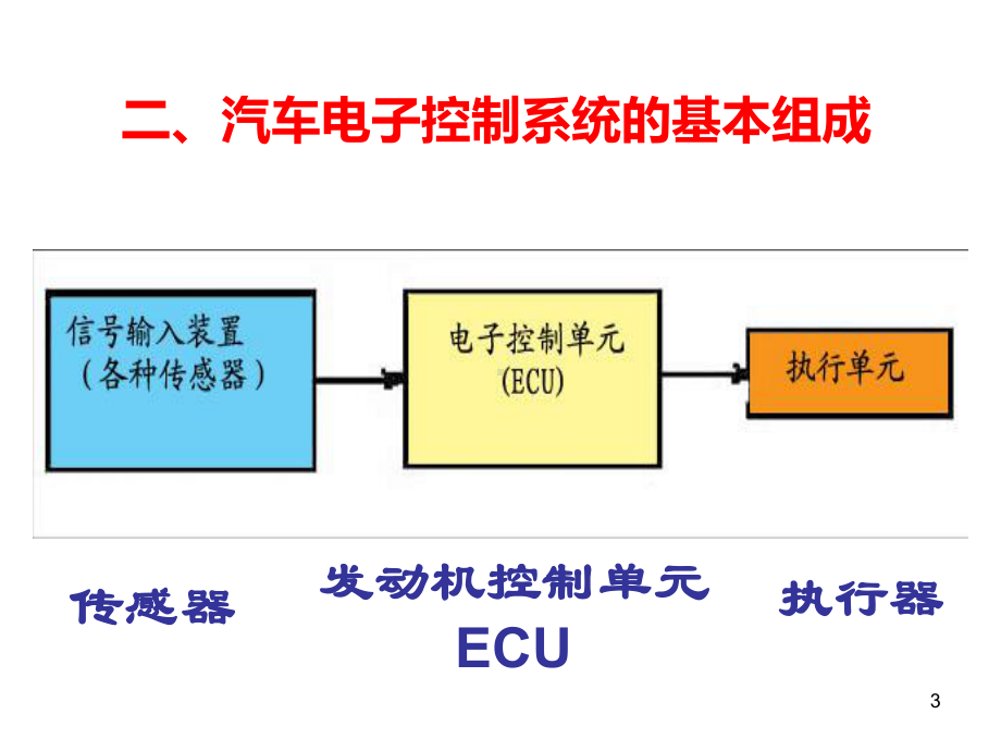 发动机电子控制系统概述教学课件.ppt_第3页