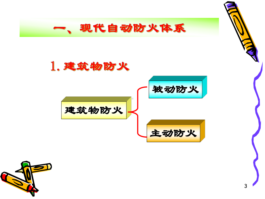 消防报警与联动控制培训讲解教学课件.ppt_第3页