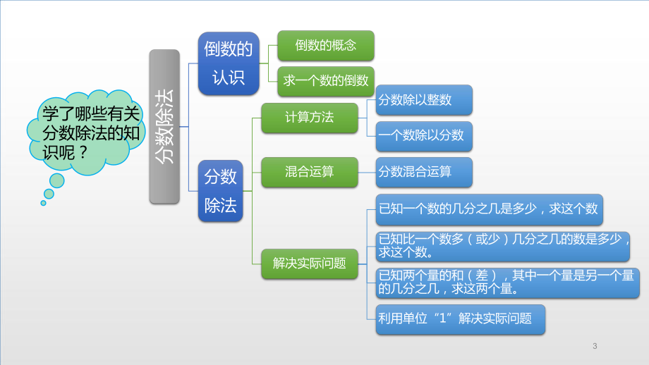 六年级上册数学教学课件9总复习课时1人教新课标.pptx_第3页